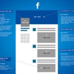 Le dimensioni corrette delle foto sui social network