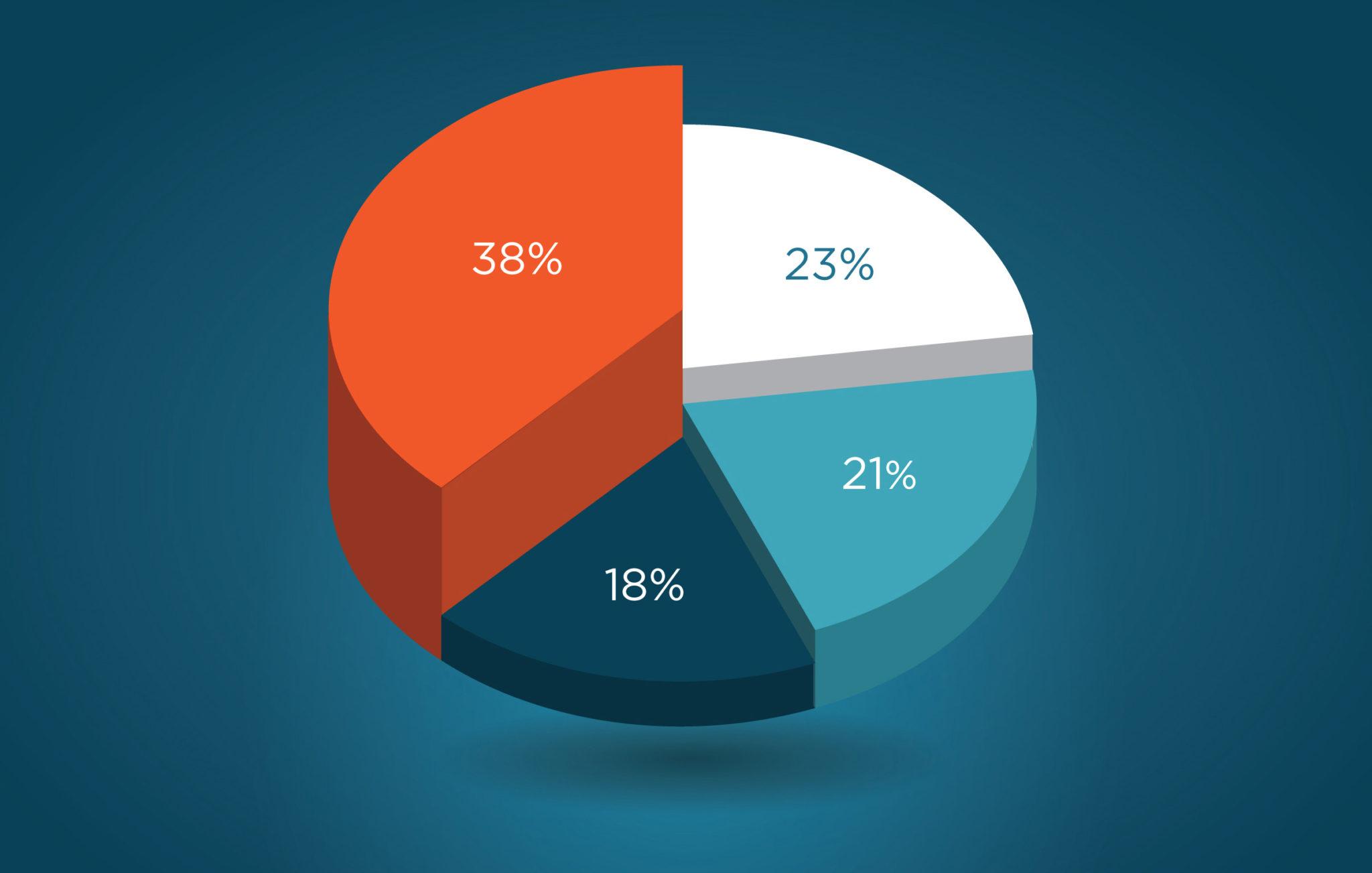 7 Metodi Per Calcolare Il Marketing Budget Per La Comunicazione Della Propria Azienda Realizzazione Siti Internet Padova Web Agency Agenzia Di Comunicazione E Grafica